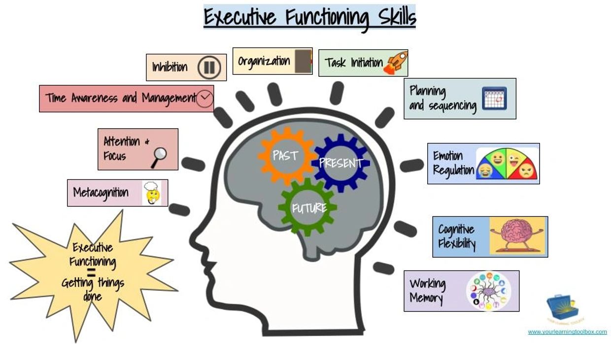 Executive Functioning 101